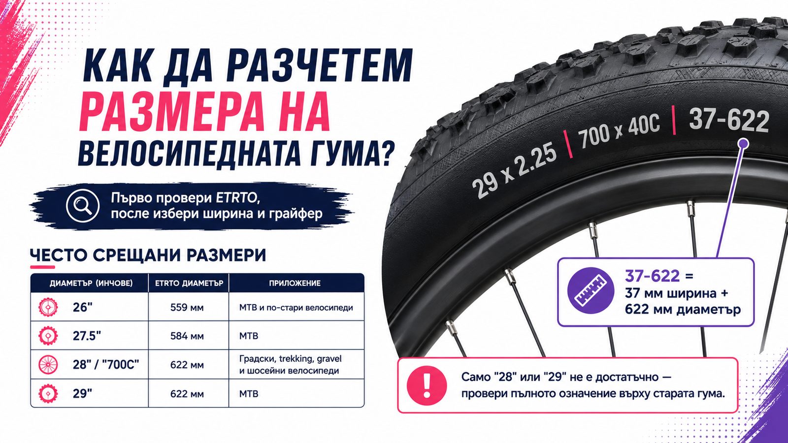 Как да разчетем размера и ETRTO обозначението на велосипедна гума